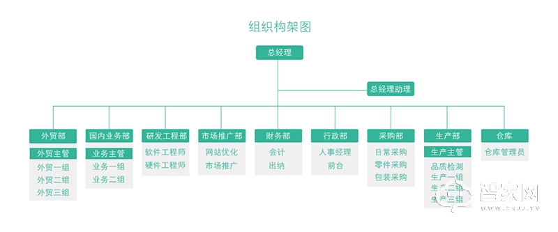 简舒智能家居